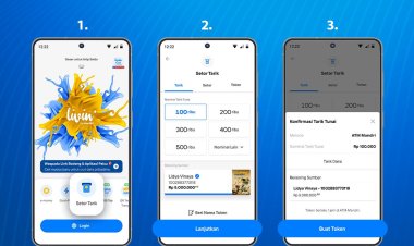 Ingin Pengajuan Pembatalan Kartu Kredit Bank Mandiri